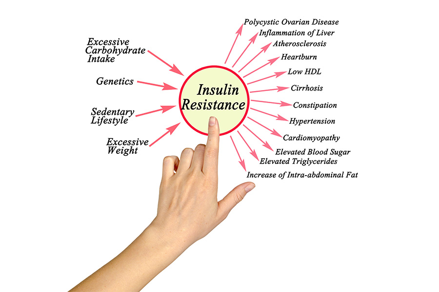 Är du insulinresistent? Vad händer med för mycket insulin?